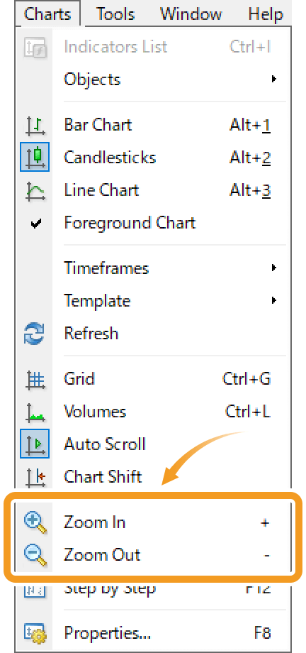 Zoom in/out a chart from the menu