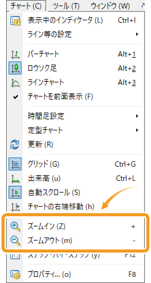メニューバーからチャートを拡大・縮小