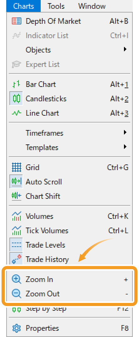 Zoom in/out a chart from the menu