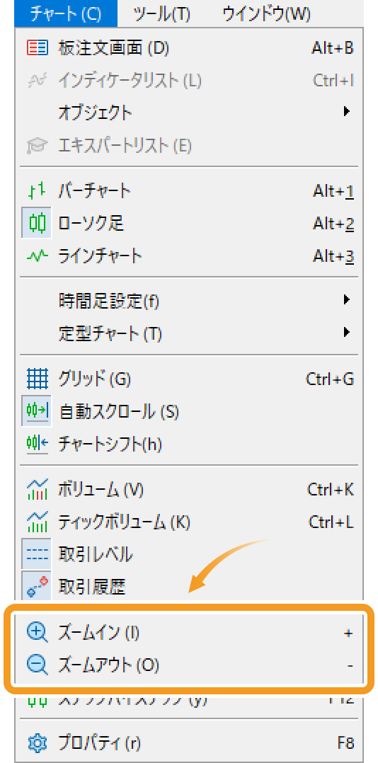 メニューバーからチャートを拡大・縮小