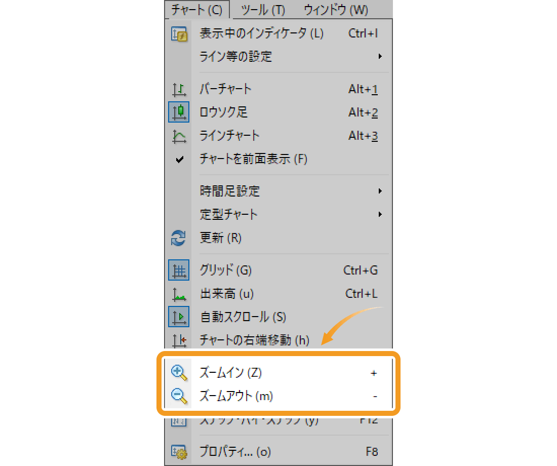 メニューバーからチャートを拡大・縮小