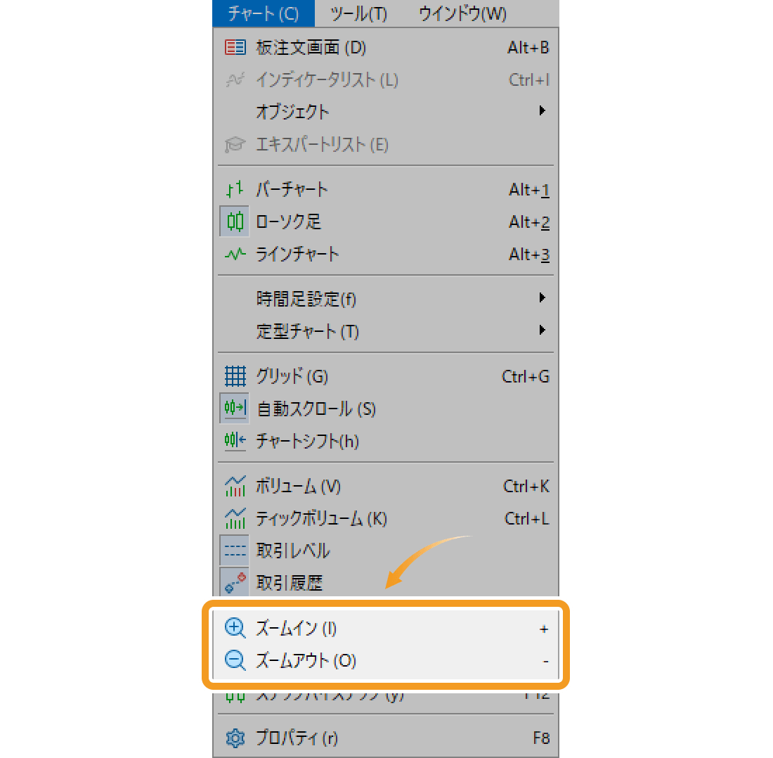 メニューバーからチャートを拡大・縮小