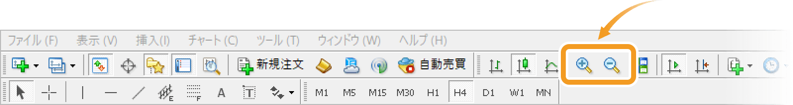 ツールバーからのチャートの拡大・縮小