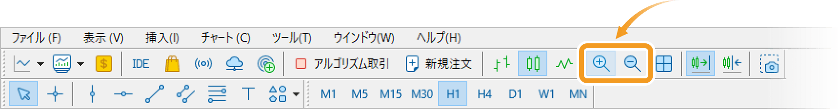 ツールバーからチャートを拡大・縮小