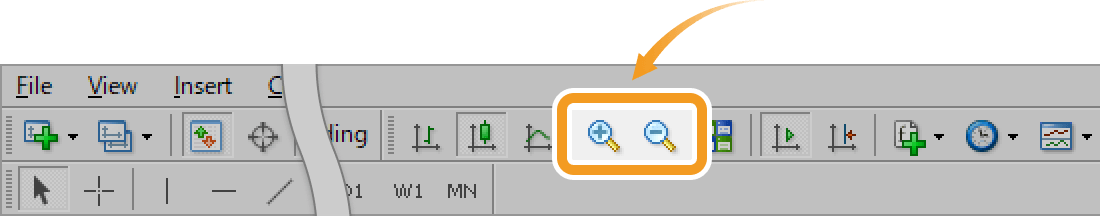 Zoom in/out a chart from the toolbar