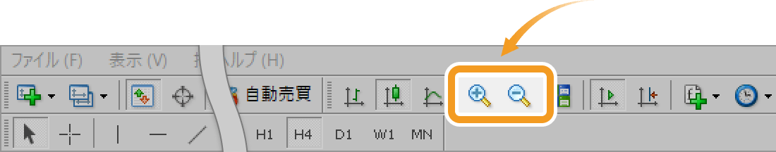 ツールバーからのチャートの拡大・縮小