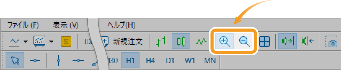 ツールバーからチャートを拡大・縮小