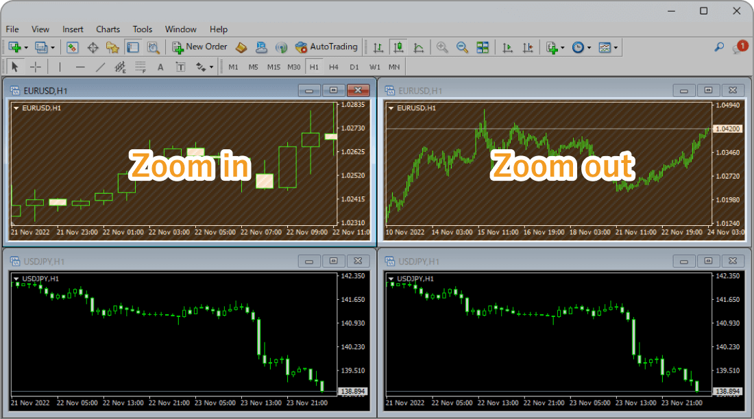 chart-zoom1