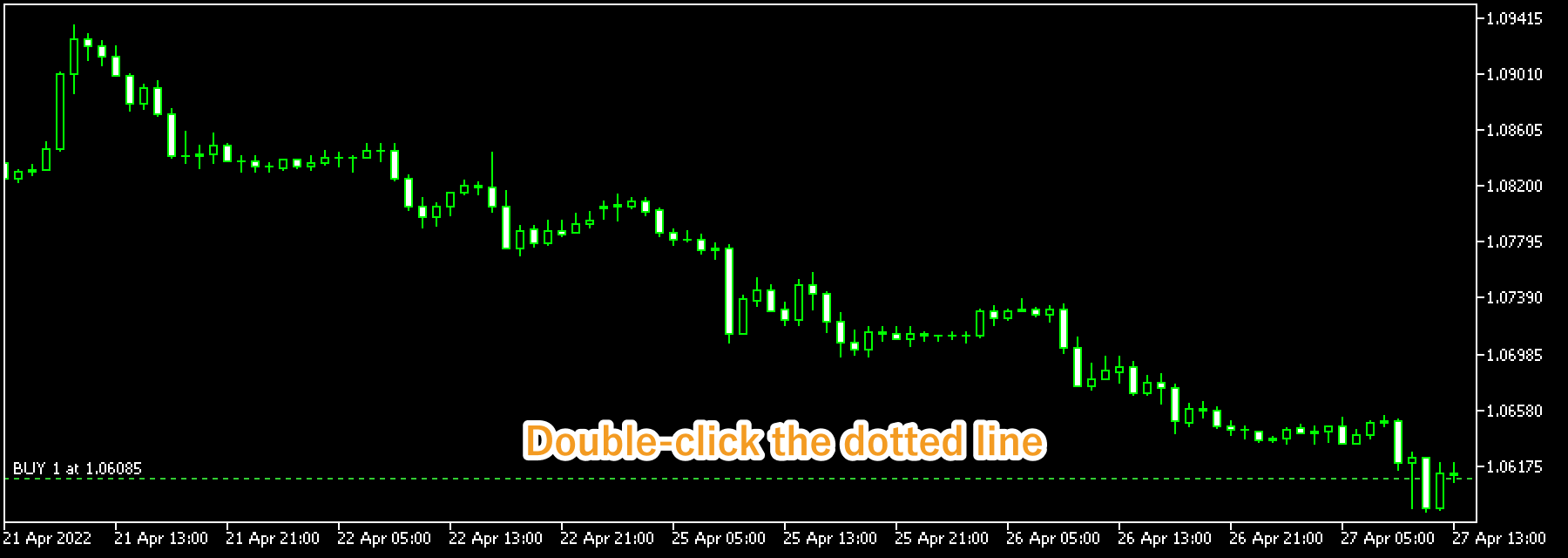 Double-click on the dotted line on the chart which indicates a position