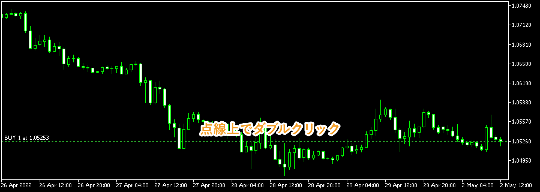 チャート上のポジションを示す点線上で、ダブルクリック