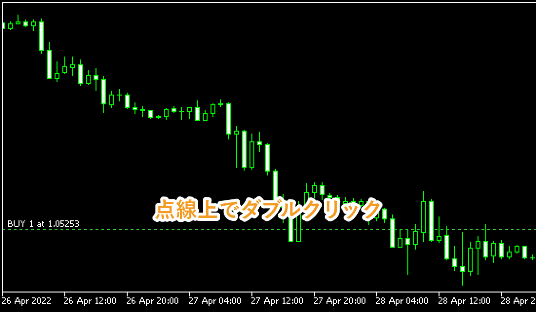 チャート上のポジションを示す点線上で、ダブルクリック