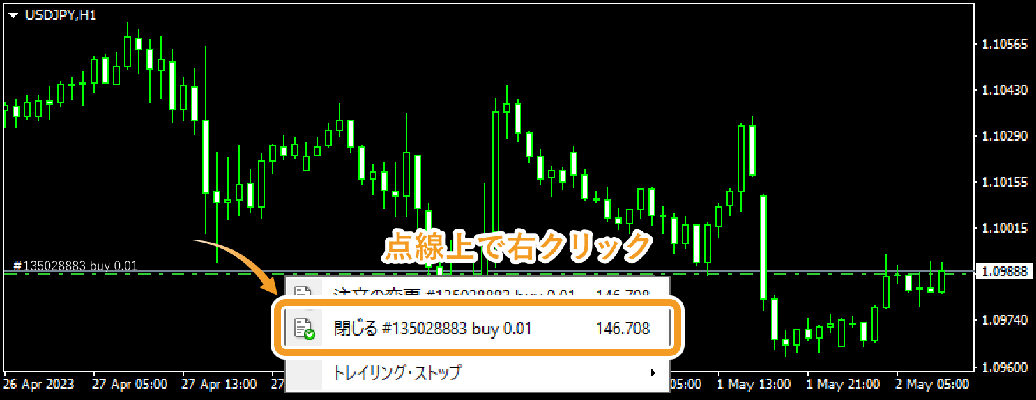 チャート上でオーダー発注画面を表示