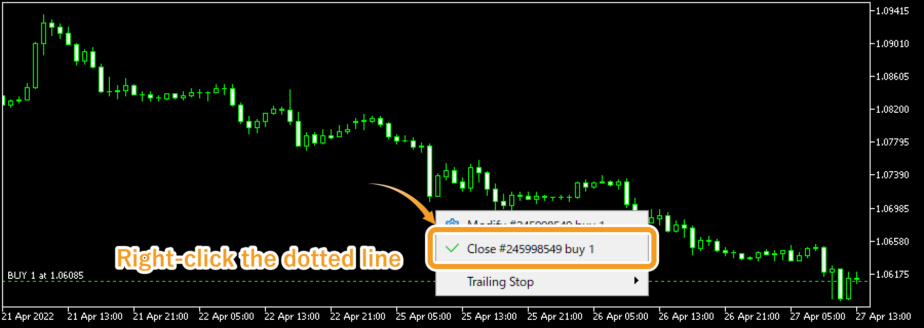 Right-click on the dotted line on the chart which indicates a position and select Close