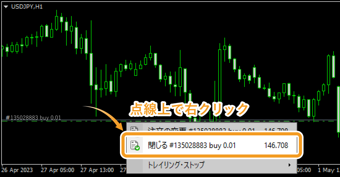 チャート上でオーダー発注画面を表示