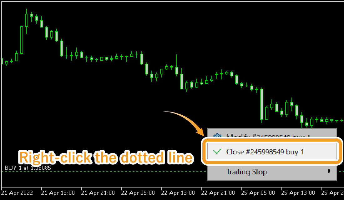 Right-click on the dotted line on the chart which indicates a position and select Close