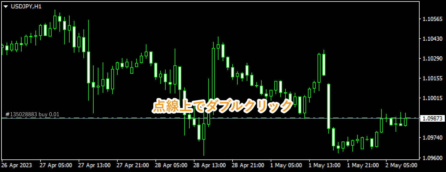 チャート上でオーダー発注画面を表示