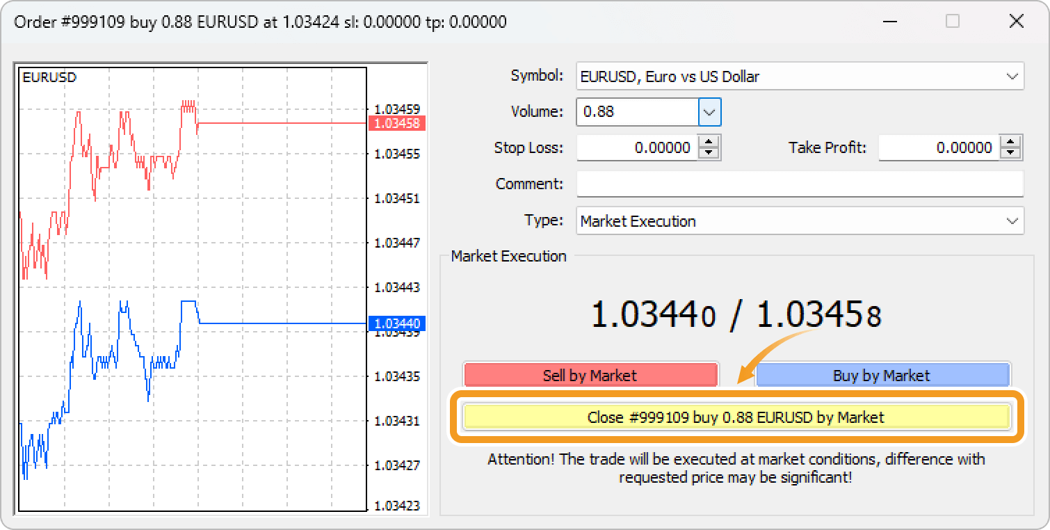 A position is closed at market price