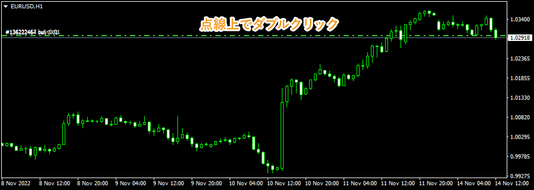 チャート上の点線上でダブルクリック