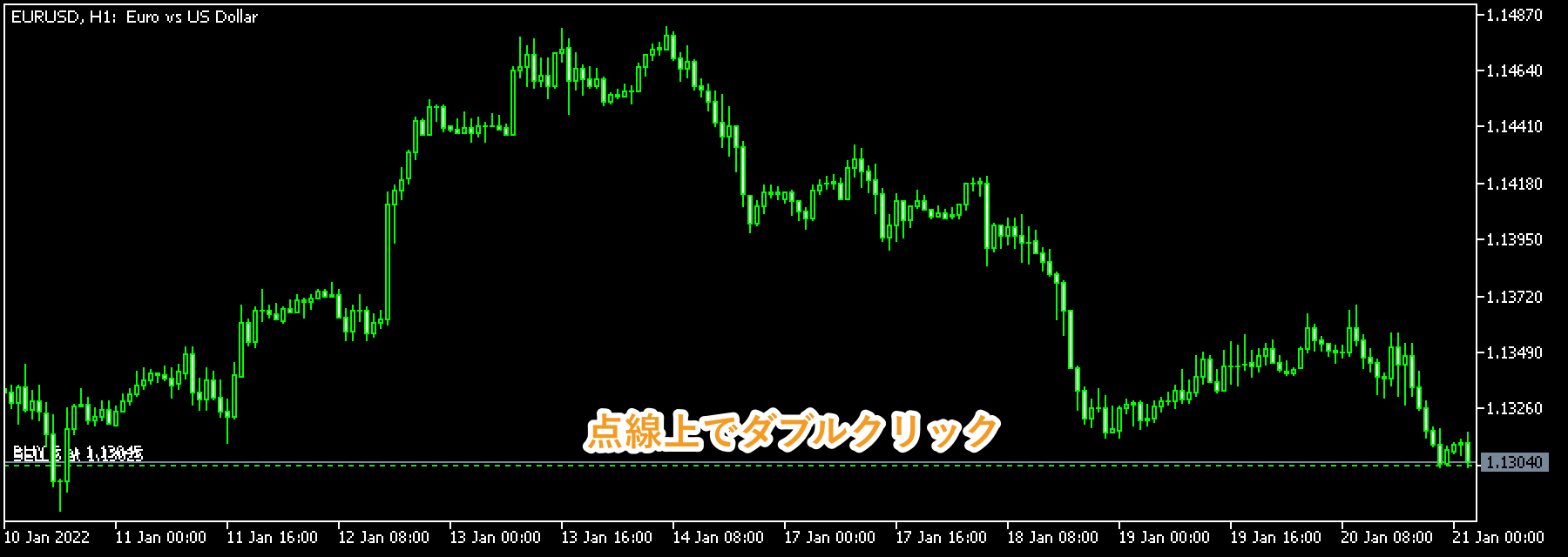 チャート上のポジション