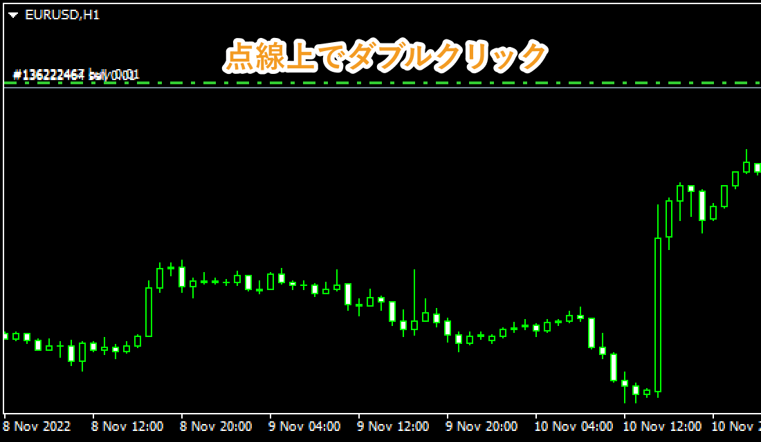 チャート上の点線上でダブルクリック