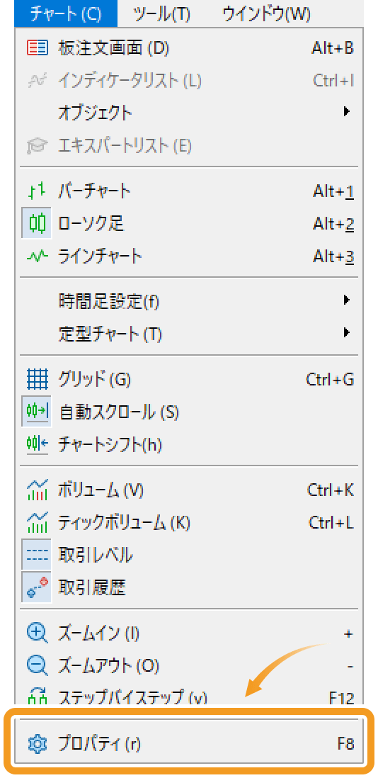 メニューバーの「チャート」をクリックし、「プロパティ」を選択