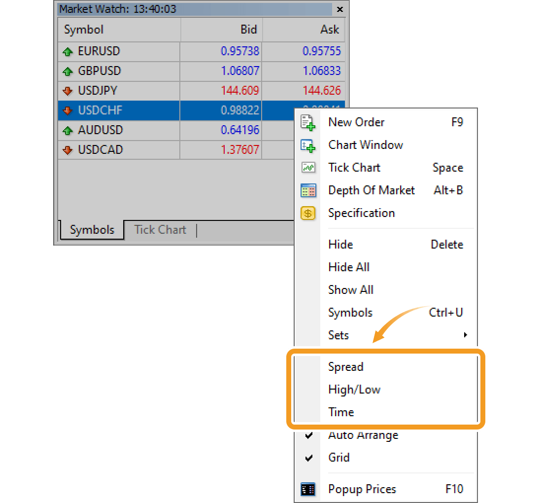 Context menu of the Market Watch