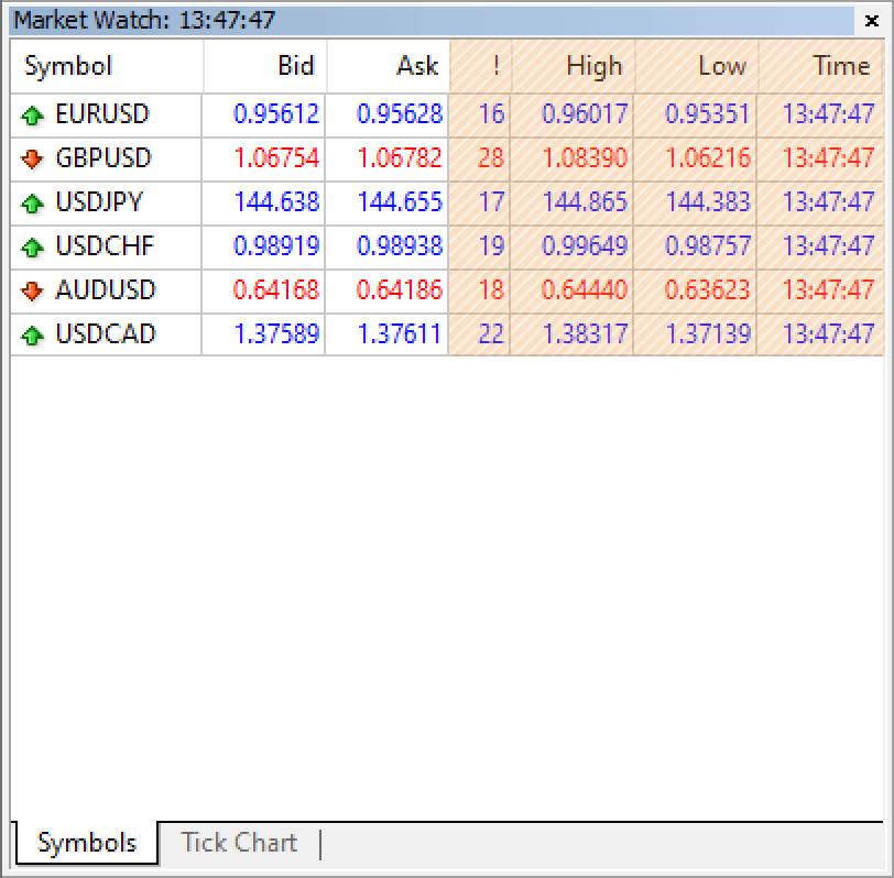 Market Watch with Spread, High/Low, and Time