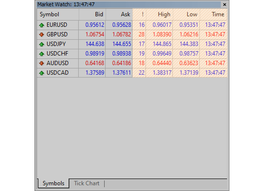 Market Watch with Spread, High/Low, and Time