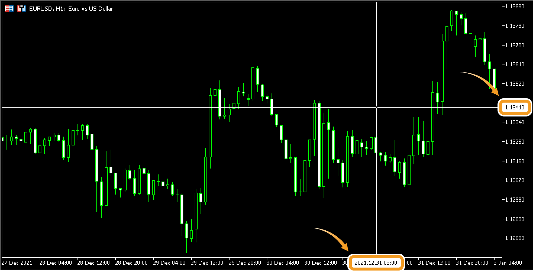 A video on how to use the crosshair mode on MetaTrader5