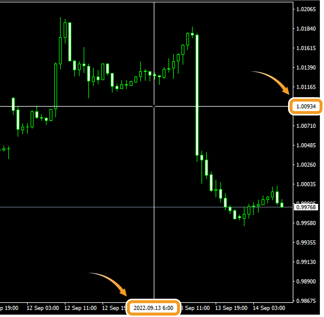 Check time and price with crosshair