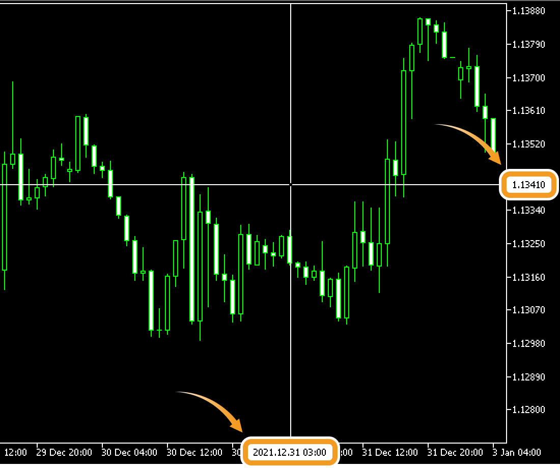 A video on how to use the crosshair mode on MetaTrader5