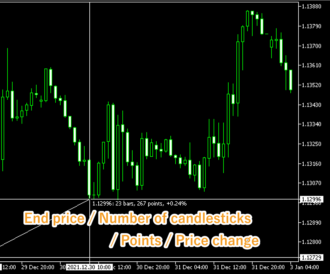 The end price, number of candlesticks in between, points, and price change will be shown