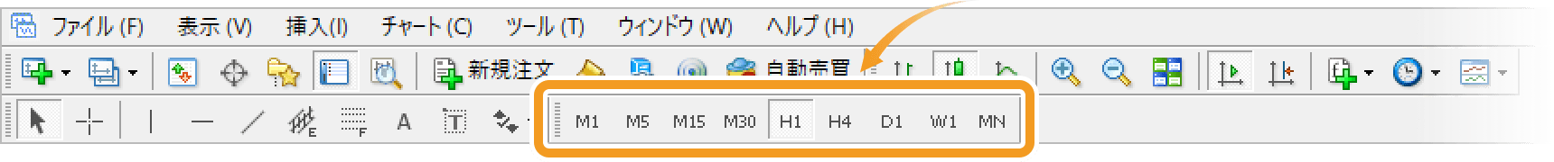 MT4ツールバーの時間足設定