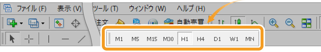 MT4ツールバーの時間足設定