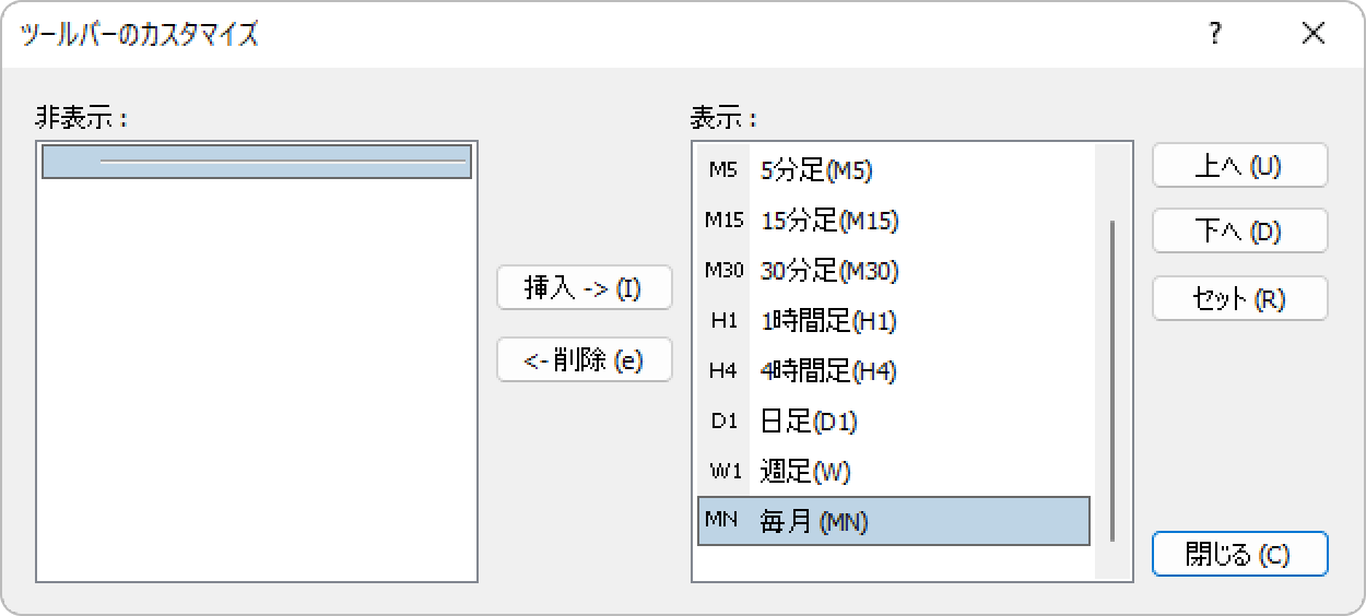 MT4時間足のカスタマイズ画面