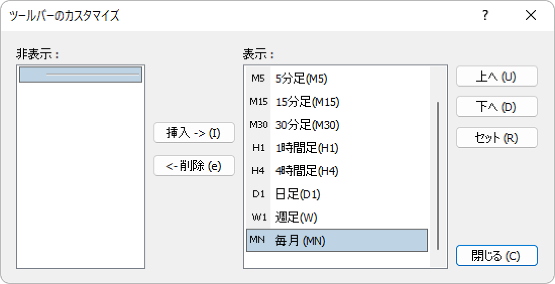 MT4時間足のカスタマイズ画面