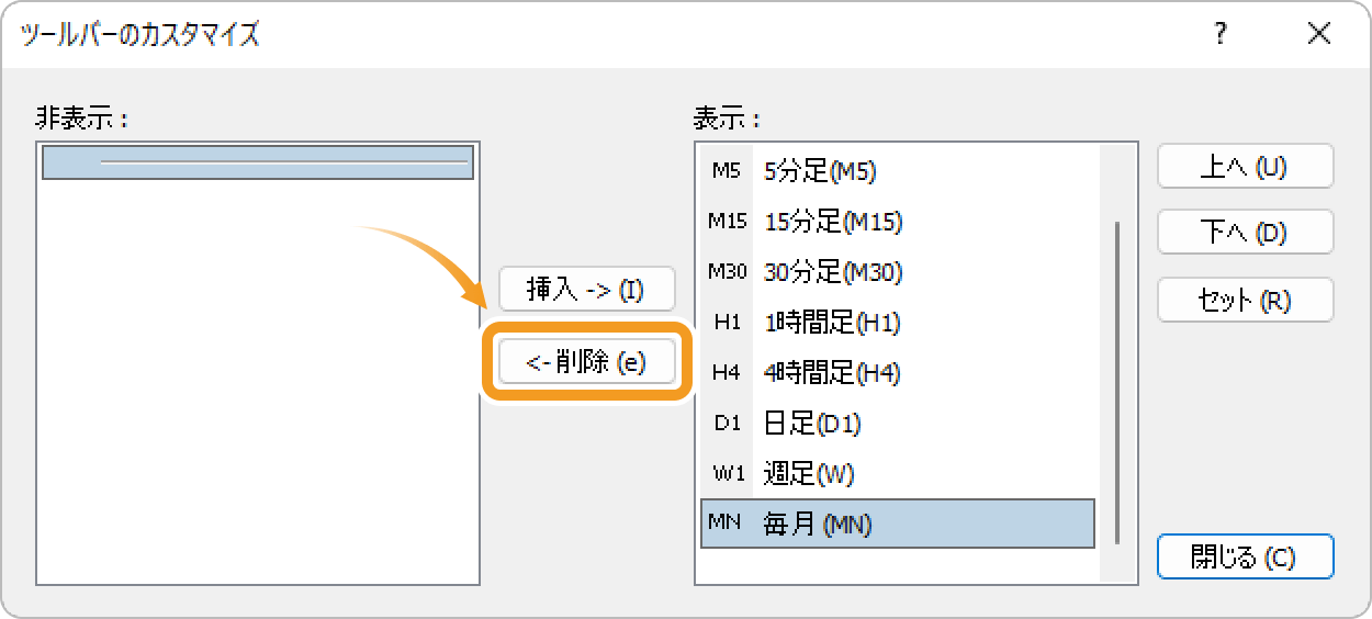 MT4時間足の削除