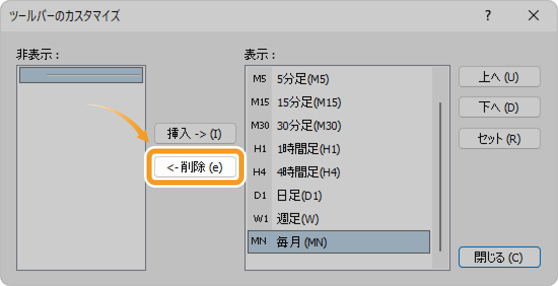 MT4時間足の削除