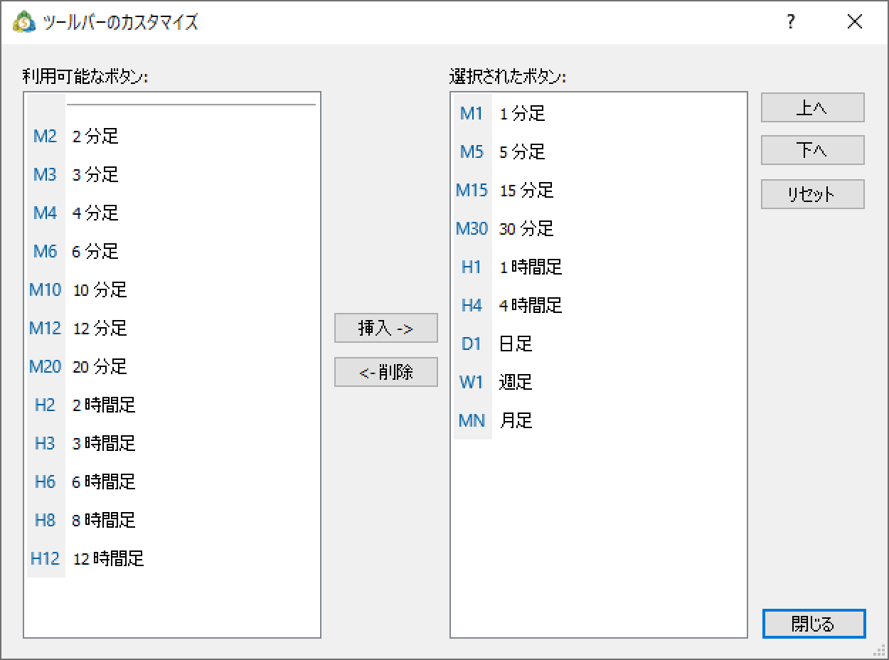 「時間足設定」のツールバーのカスタマイズ画面が開きます。