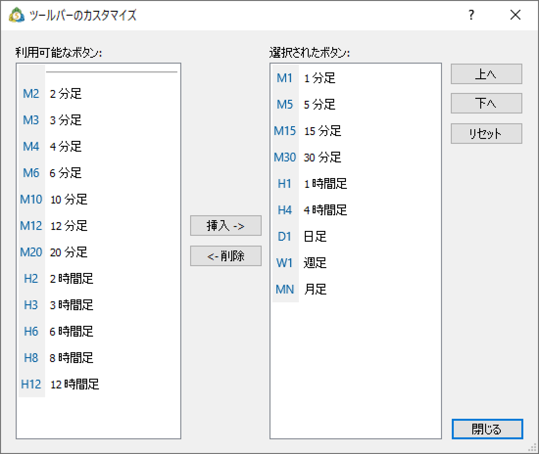 「時間足設定」のツールバーのカスタマイズ画面が開きます。