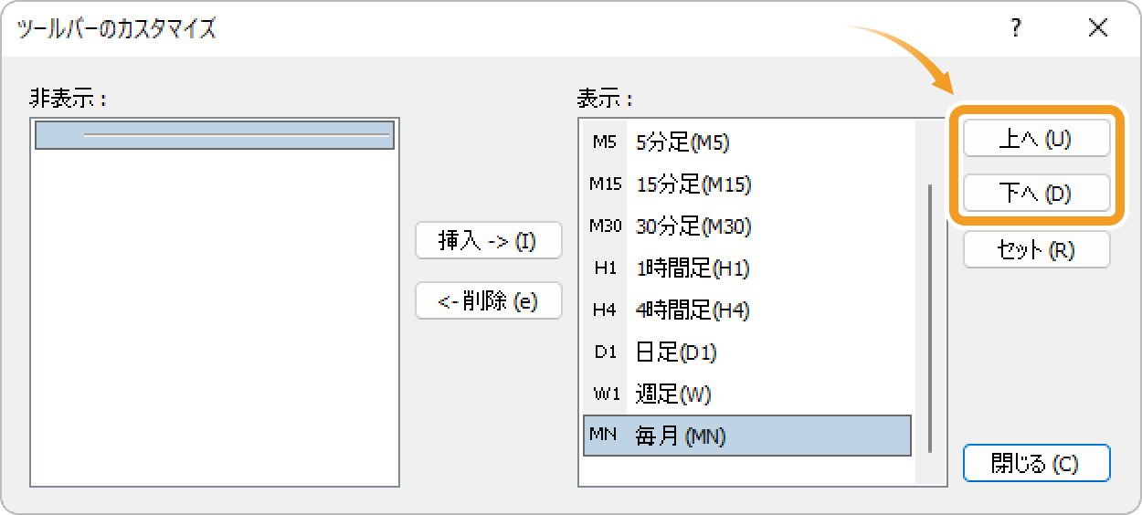 MT4時間足の移動