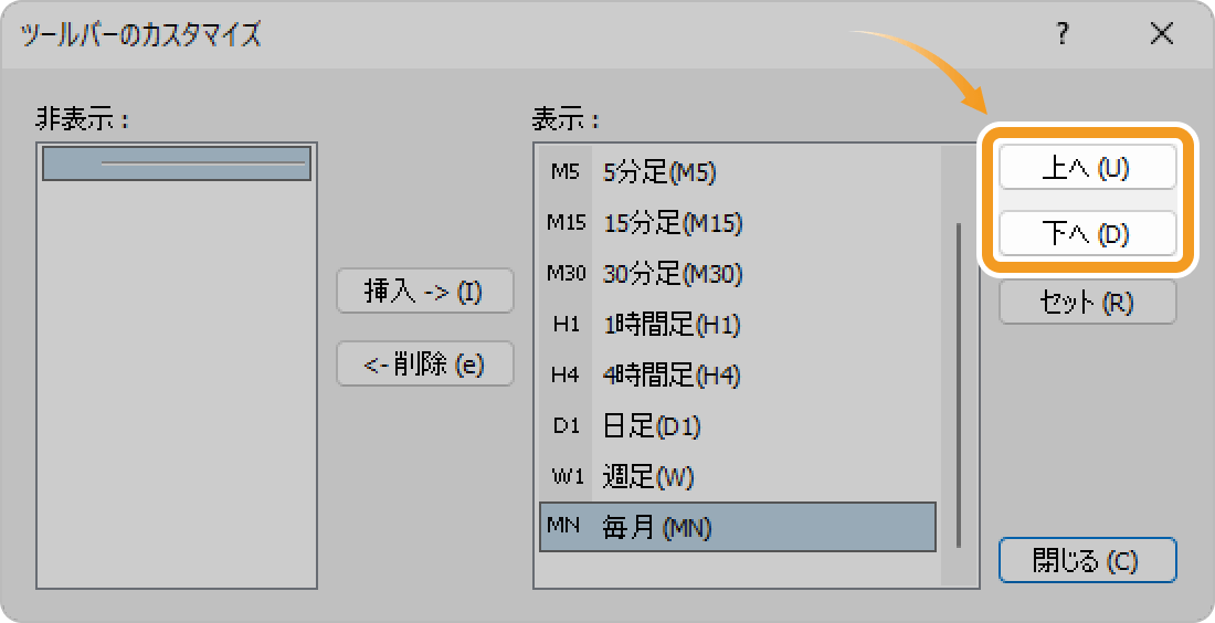 MT4時間足の移動