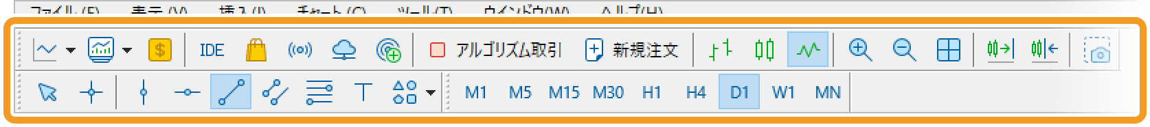 「標準」「ライン等」「時間足設定」の3種類のツールバー