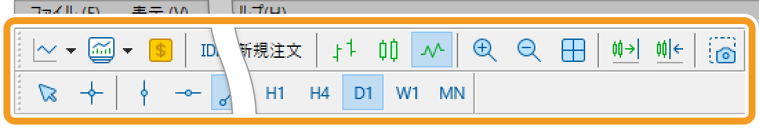「標準」「ライン等」「時間足設定」の3種類のツールバー