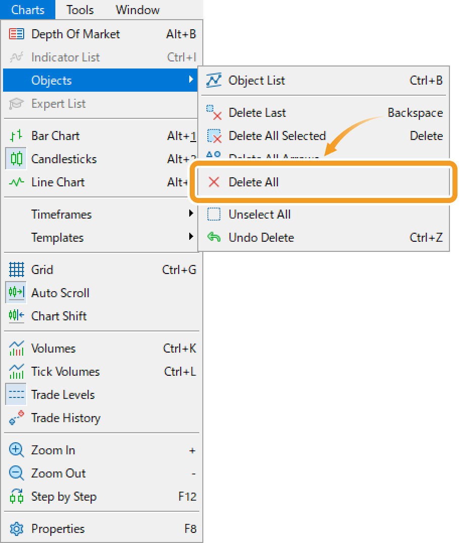 Click Charts in the menu. Hover the pointer over Objects and select Delete All