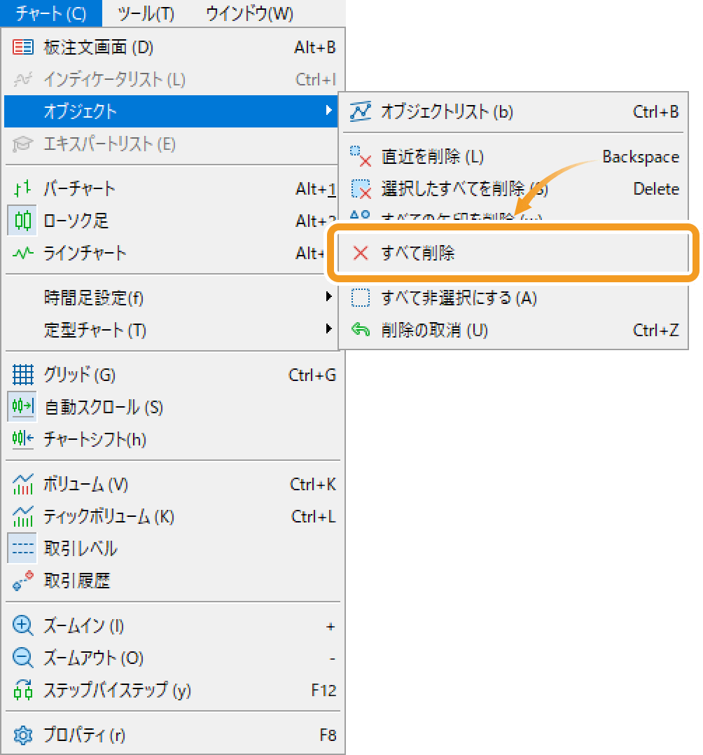 メニューバーの「チャート」をクリックし、「オブジェクト」にマウスポインターを合わせ、「すべて削除」を選択