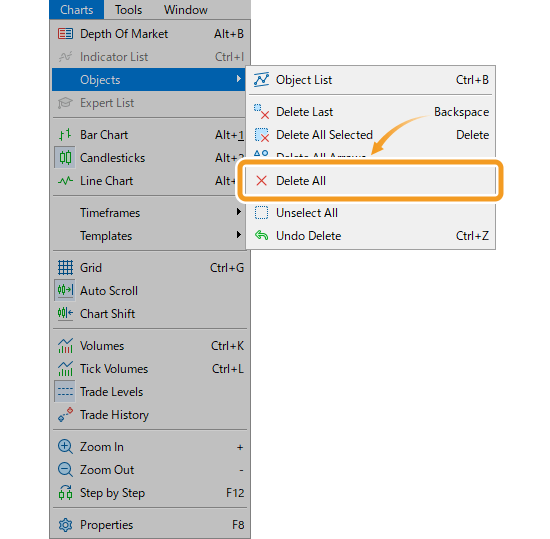 Click Charts in the menu. Hover the pointer over Objects and select Delete All