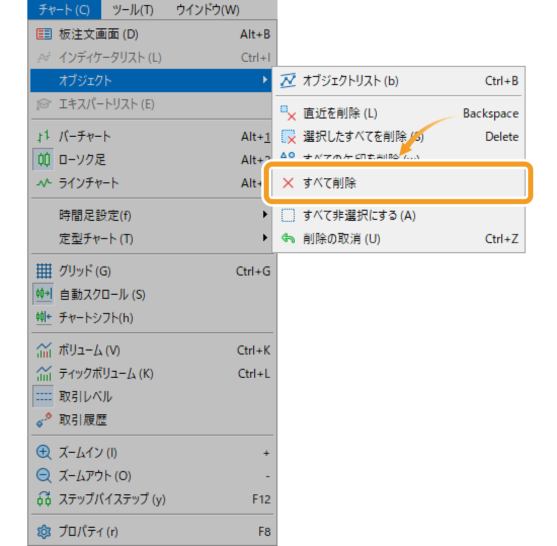 メニューバーの「チャート」をクリックし、「オブジェクト」にマウスポインターを合わせ、「すべて削除」を選択