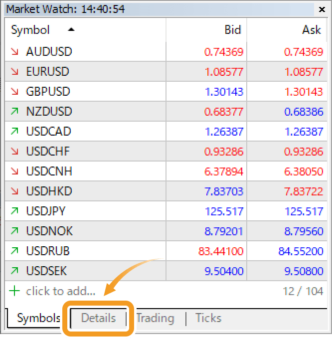 Market Watch