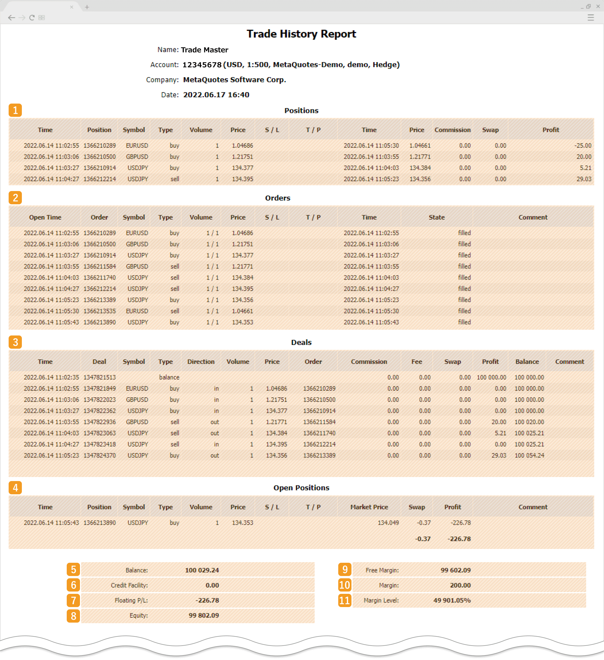 Trade history report